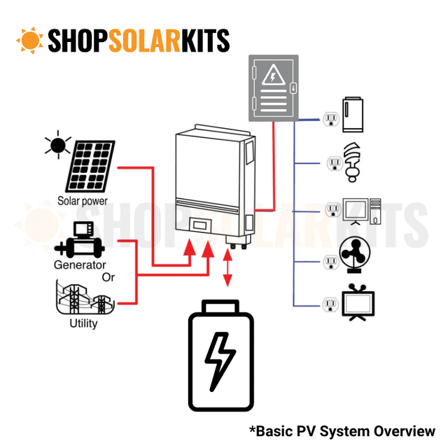 How to Add a Generator to Solar off Grid: Boost Independence - BackupWatt