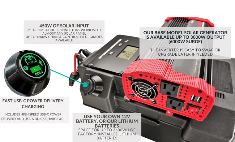 How to Build a 3000 Watt Solar Generator: DIY Guide - BackupWatt