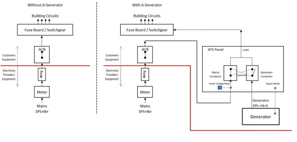 How to Connect a Diesel Generator to a Transfer Switch: Step-by-Step ...