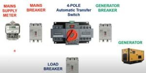 How to Integrate a Transfer Switch With a UPS System: Expert Guide ...