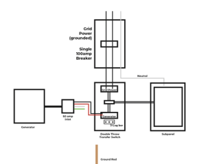 How to Wire a Transfer Switch to a Generator: DIY Guide - BackupWatt