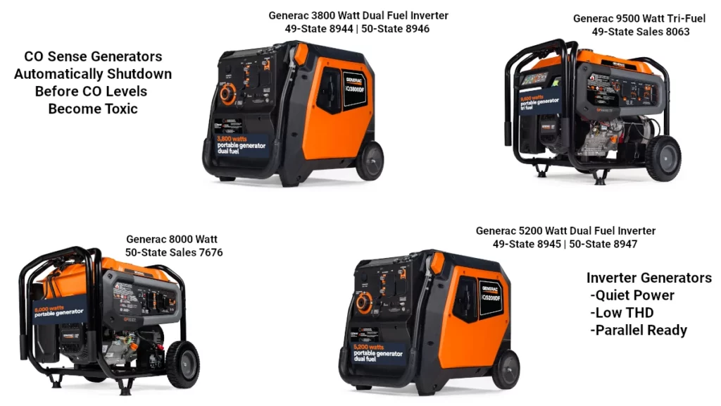 Generac Engine Types What Fuels a Generac Standby Generator: Ultimate Power Sources ...