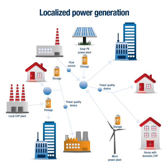 What is Solar Distributed Generation: Unlocking Clean Energy Potential ...