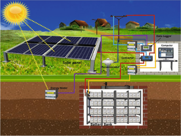 What is Solar Power Generation: Ultimate Guide to Clean Energy - BackupWatt